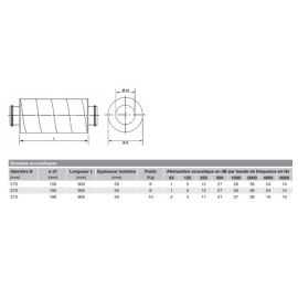 Amortisseur de bruit circulaire diam 160, 900mm